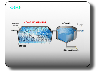 Công nghệ xử lý nước thải MBBR - Môi Trường Tài Nguyên Việt Nam - Công Ty Cổ Phần Môi Trường Tài Nguyên Việt Nam (VINEC)